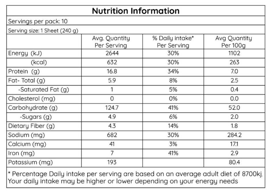 Nutrition Panel Information